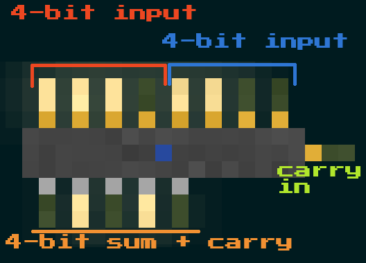 4-bit Adder Circuit