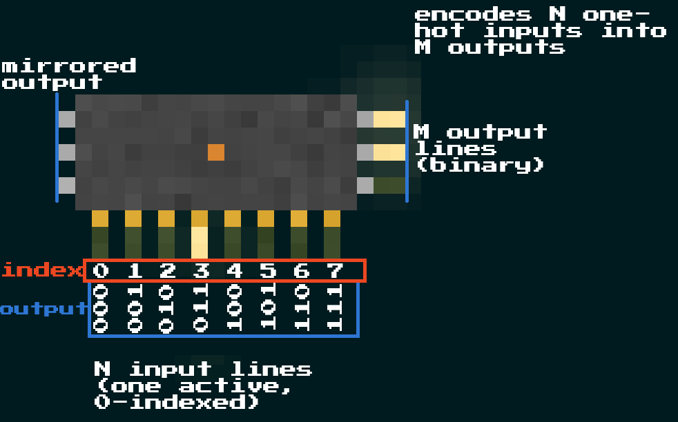 N-to-M Encoder Circuit